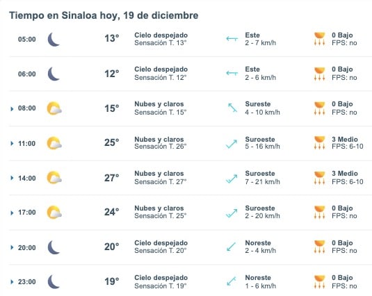 Clima de Sinaloa