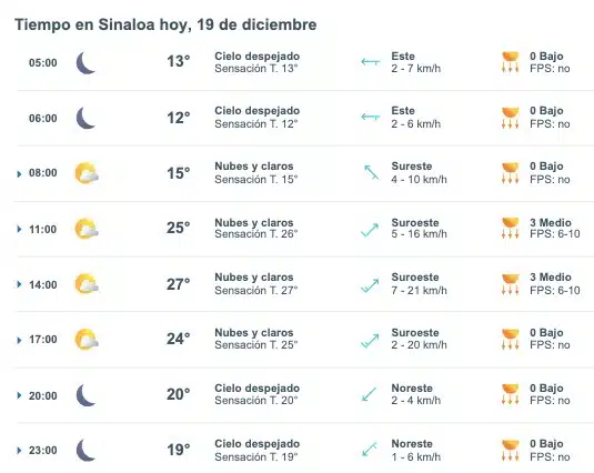 Clima de Sinaloa