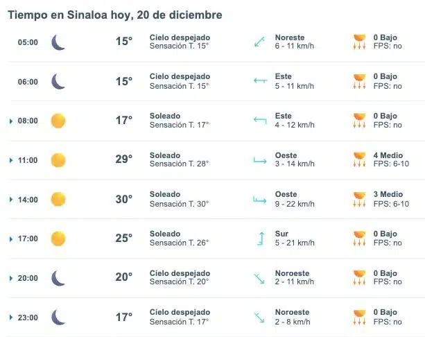 Clima de Sinaloa