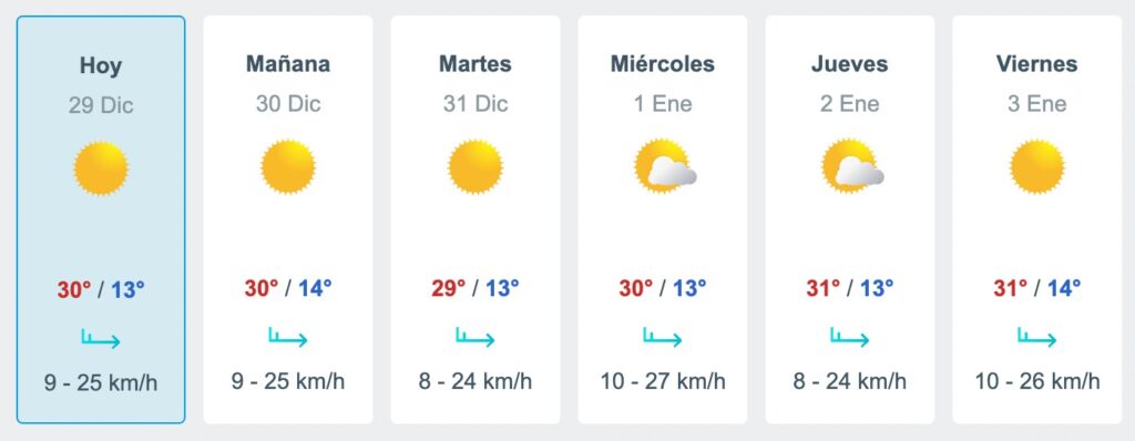 Clima de Sinaloa