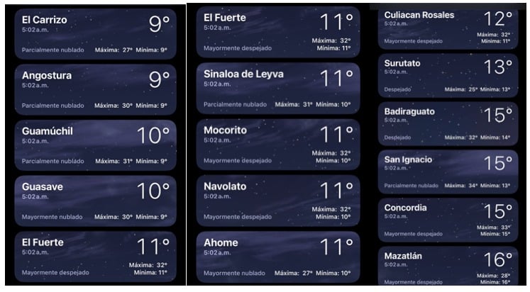 Clima de Sinaloa