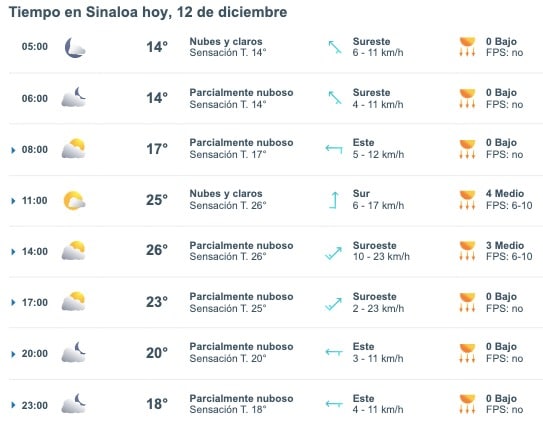 Clima de Sinaloa