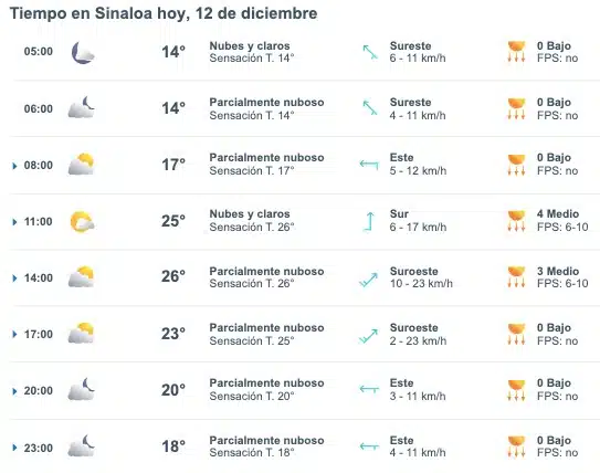 Clima de Sinaloa