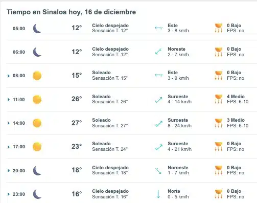 Clima de Sinaloa