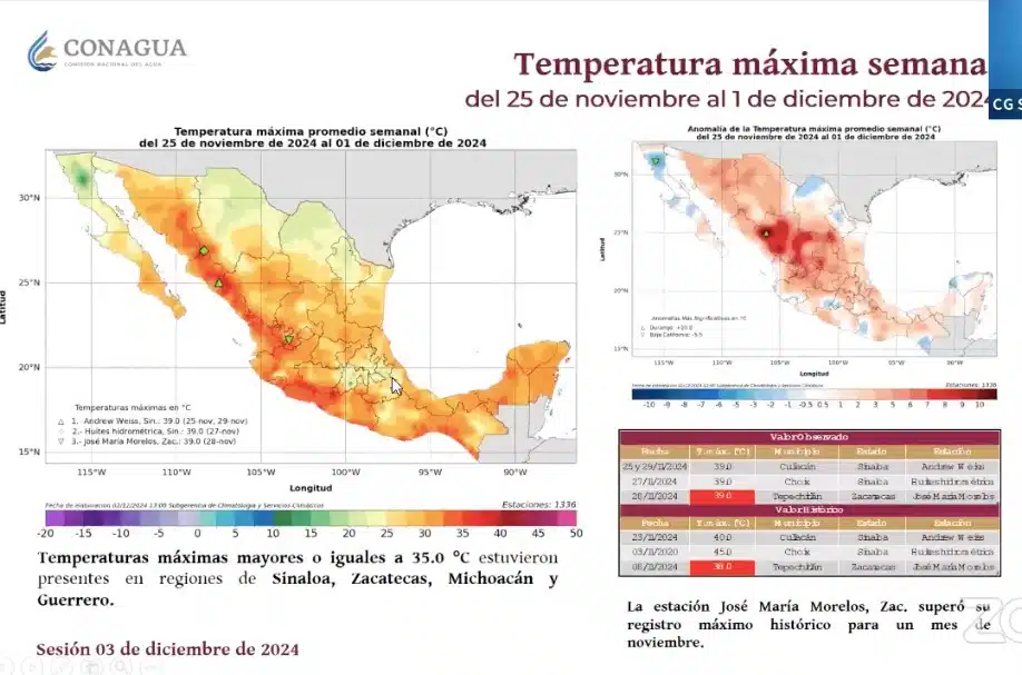 Clima de Sinaloa