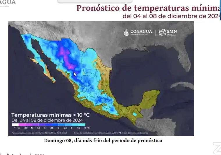 Clima de Sinaloa