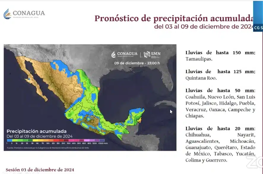 Clima de Sinaloa