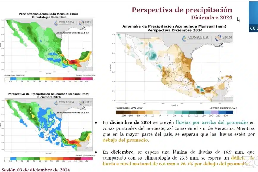 Clima de Sinaloa