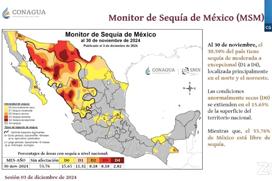 Clima de Sinaloa