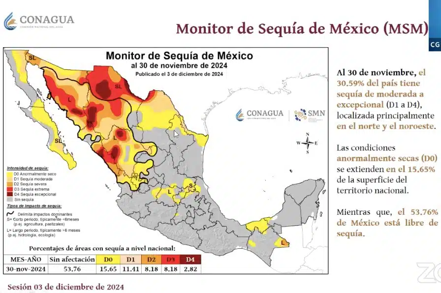 Clima de Sinaloa