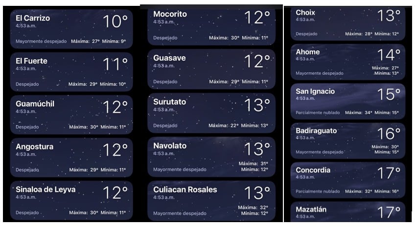 Clima de Sinaloa