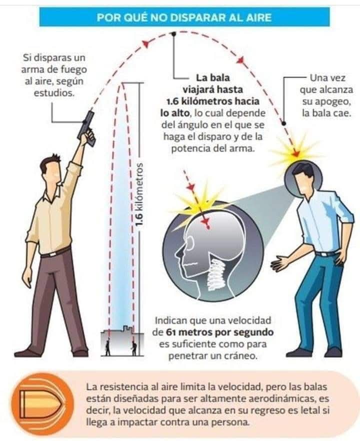 Disparos al aire