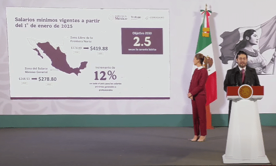 Gobierno de Sheinbaum anuncia incremento del 12 % al salario mínimo en 2025