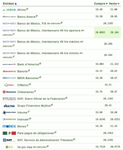 Dólar