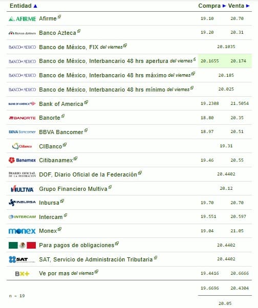 Dólar