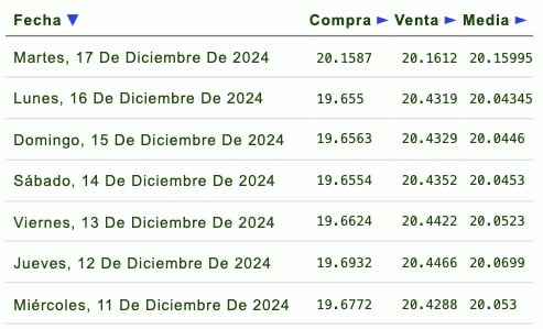 Dólar
