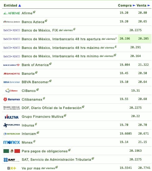 Clima de Sinaloa