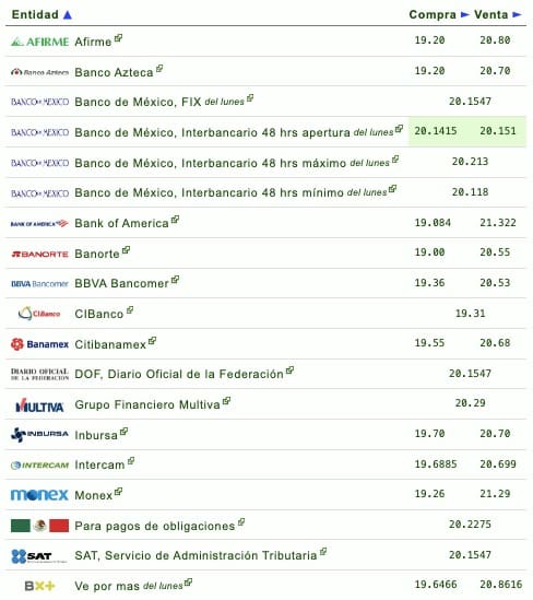 Dólar