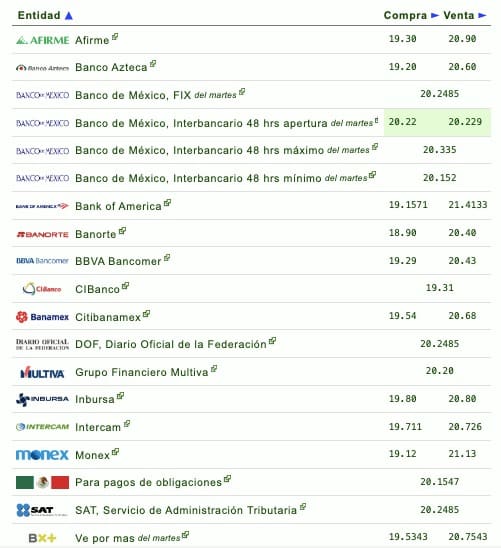 Dólar