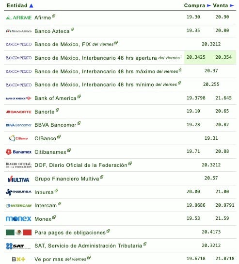 Dólar