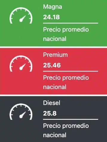 Gasolina