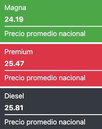 Gasolina