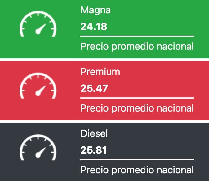 Gasolina