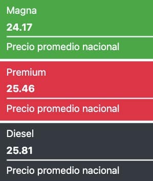 Gasolina