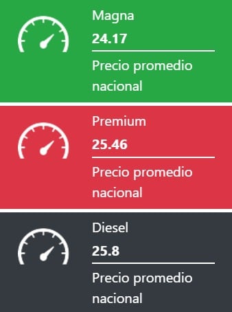 Precio promedio nacional de los combustibles hoy 14 de diciembre.