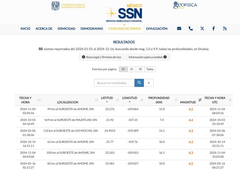 Sismo en Sinaloa