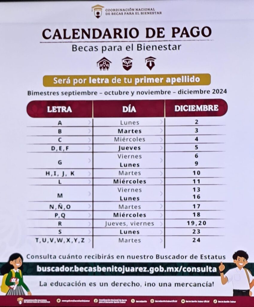 Calendario de pago de las Becas del Bienestar en Sinaloa 