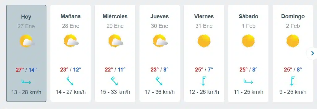 A partir del jueves podría darse un descenso en la temperatura en Sinaloa. 