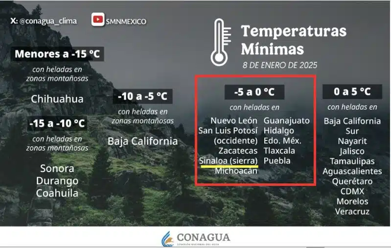 Así marca el SMN las temperaturas mínimas para México hoy 8 de enero. La sierra de Sinaloa se marca con -5 a 0º