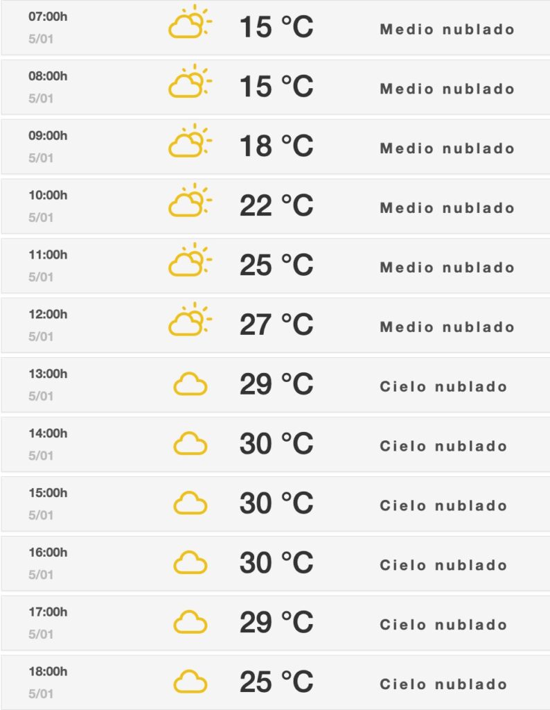 Clima de Sinaloa