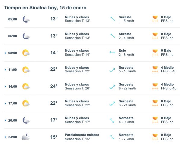 Clima de Sinaloa