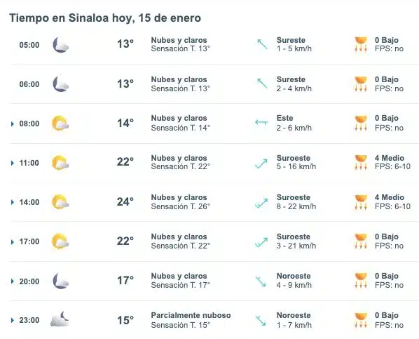 Clima de Sinaloa