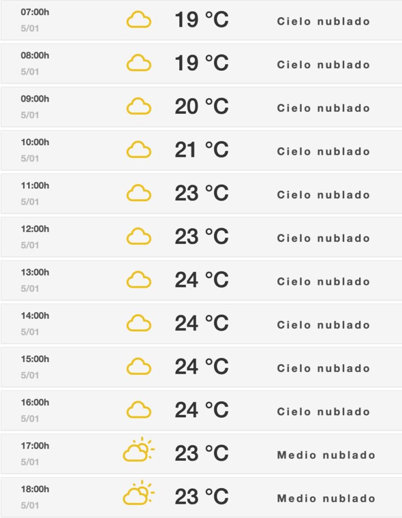 Clima de Sinaloa