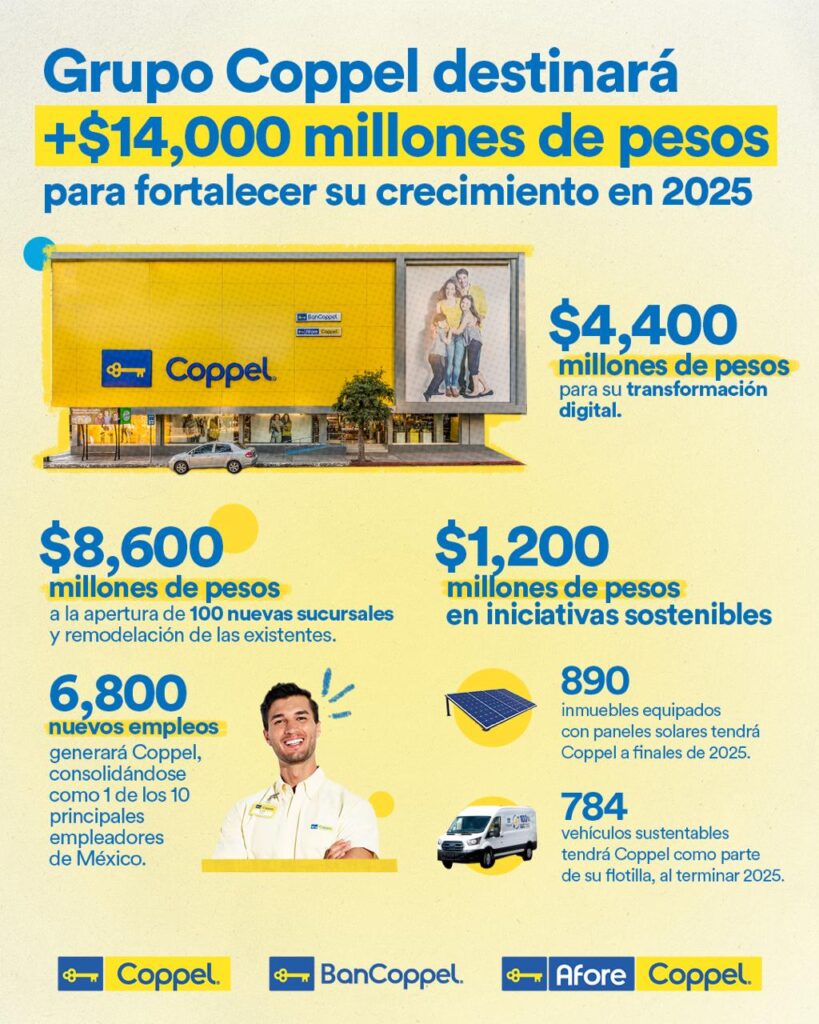 Coppel