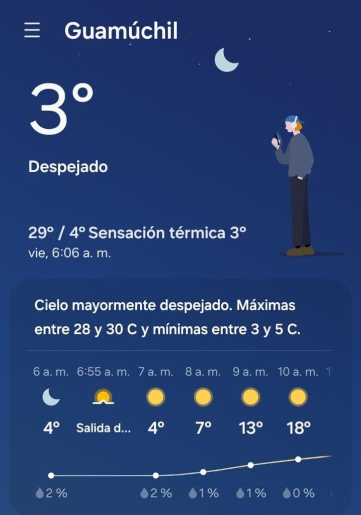 Temperaturas registradas en Guamúchil