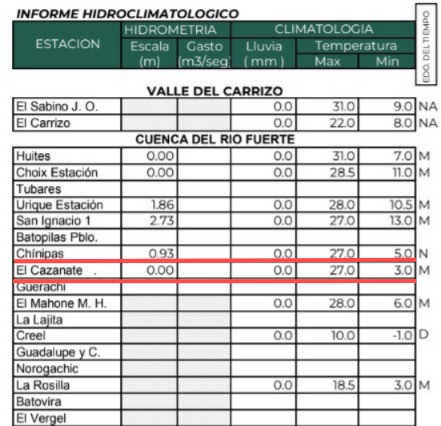 Informe de temperaturas mínimas