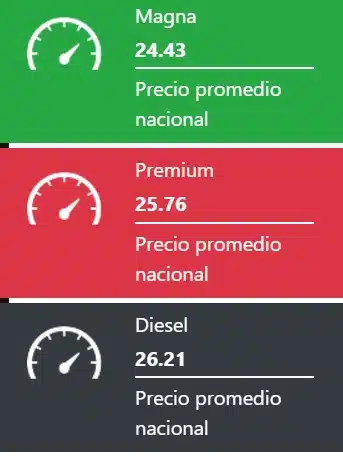 Precio promedio nacional de los combustibles en México. 