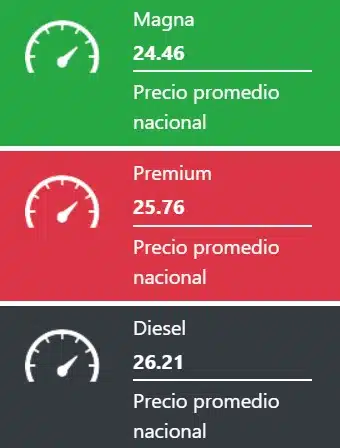 Precio promedio nacional de los combustibles hoy 27 de enero. 