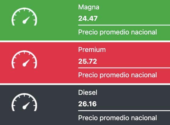 Precios promedio reportados a nivel nacional hoy en México. 