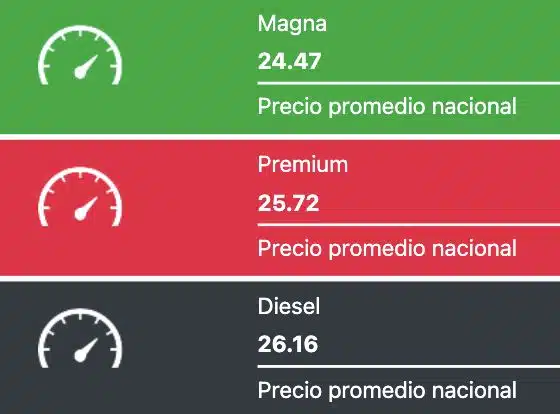 Precios promedio reportados a nivel nacional hoy en México. 