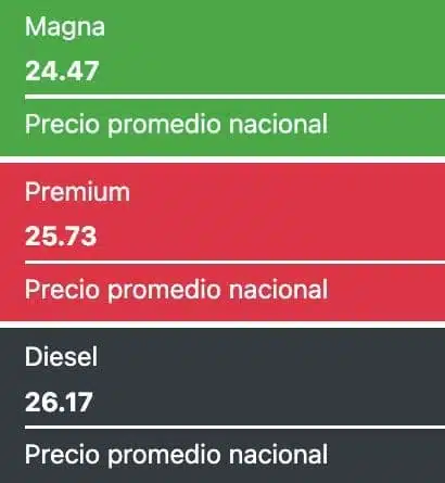 Precios promedio reportados a nivel nacional hoy en México. Gasolina.mx