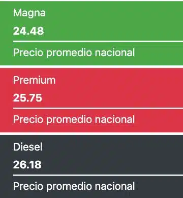 Precios promedio reportados a nivel nacional hoy en México. Gasolina.mx