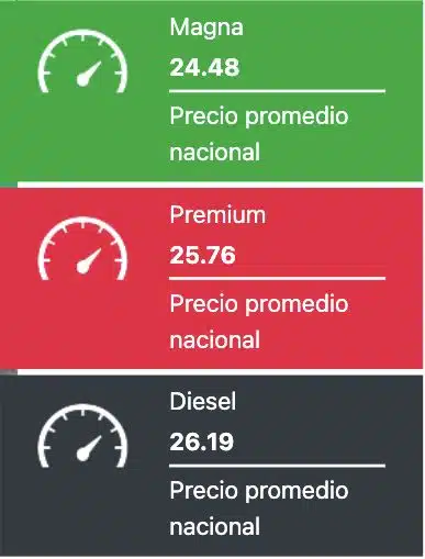 Precios promedio reportados a nivel nacional hoy en México. Gasolina.mx