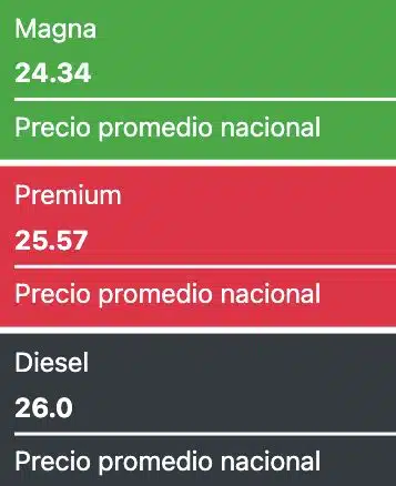 Precios promedio reportados a nivel nacional hoy en México. Gasolina.mx