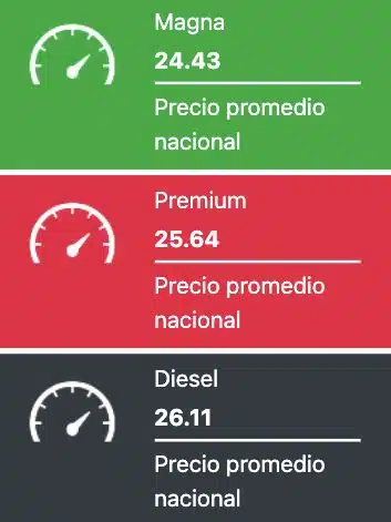 Precios promedio reportados a nivel nacional hoy en México. Gasolina.mx