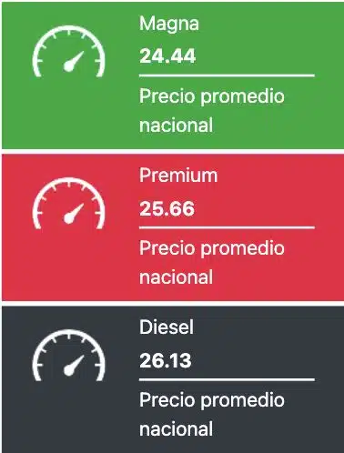 Precios promedio reportados a nivel nacional hoy en México. Gasolina.mx